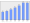 Evolucion de la populacion 1962-2008