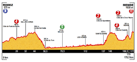 Image illustrative de l’article 14e étape du Tour de France 2015