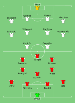 Aufstellung Chile gegen Paraguay