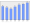 Evolucion de la populacion 1962-2008