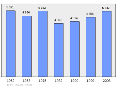 Referanse: INSEE