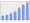 Evolucion de la populacion 1962-2008