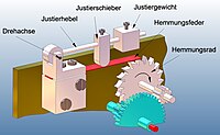 Hippsches Chronoskop (Sirenenhemmung)