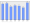 Evolucion de la populacion 1962-2008