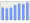 Evolucion de la populacion 1962-2008