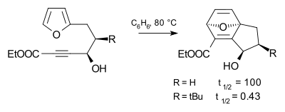 Tert-butyl effect