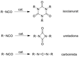 Reaccions oligomerització del grup isocianat.