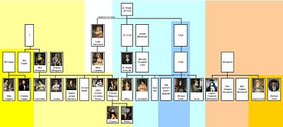 Connections among Elliot and Musgrove characters