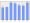 Evolucion de la populacion 1962-2008