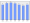 Evolucion de la populacion 1962-2008