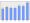 Evolucion de la populacion 1962-2008