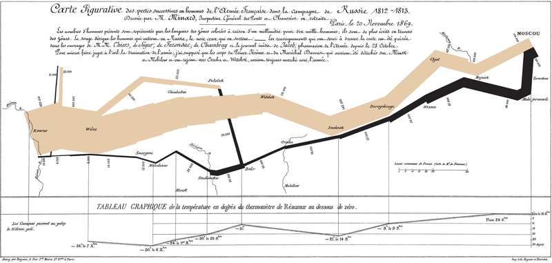 French map, full description on page