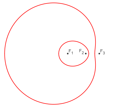 Exemple d'ovale complet et ses trois foyers