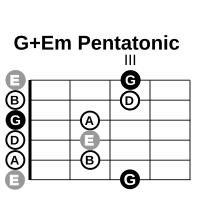 Pentatonic G Em GABDE