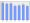 Evolucion de la populacion 1962-2008