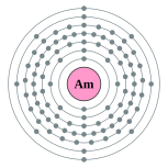 Electron shells of americium (2, 8, 18, 32, 25, 8, 2)