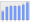 Evolucion de la populacion 1962-2008