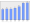 Evolucion de la populacion 1962-2008