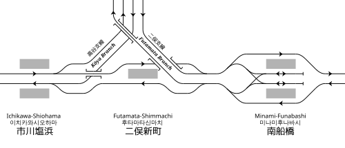 東日本旅客鉄道（JR東日本） 京葉線 市川塩浜駅 - 南船橋駅間の鉄道配線略図