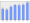 Evolucion de la populacion 1962-2008