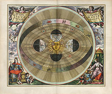 Cellarius Harmonia Macrocosmica - Scenographia Systematis Copernicani.jpg