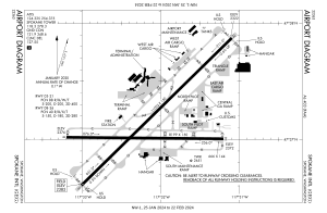 FAA airport diagram