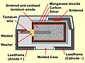 Construção de um capacitor de chip eletrolítico de tântalo SMD típico com eletrólito sólido