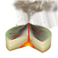 Schéma d'une éruption vulcanienne