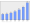 Evolucion de la populacion 1962-2008