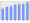 Evolucion de la populacion 1962-2008