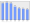 Evolucion de la populacion 1962-2008