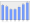 Evolucion de la populacion 1962-2008