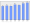 Evolucion de la populacion 1962-2008