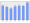 Evolucion de la populacion 1962-2008