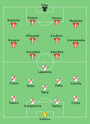 Composition du Pérou et du Paraguay lors du match du 2 juillet 2021.