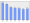 Evolucion de la populacion 1962-2008