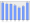 Evolucion de la populacion 1962-2008