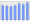 Evolucion de la populacion 1962-2008