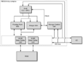 The chip complex of the RIOS.9 processor