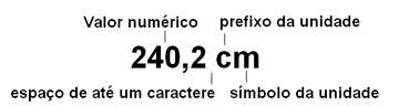 Representação correta da unidade comprimento utilizando a escala métrica