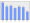 Evolucion de la populacion 1962-2008