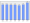 Evolucion de la populacion 1962-2008