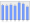 Evolucion de la populacion 1962-2008