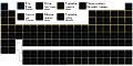 The Origin of Elements, sourced from Wikimedia Commons (August 9, 2020;[85] October 17, 2017;[86] January 25, 2016[87])