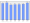 Evolucion de la populacion 1962-2008