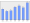 Evolucion de la populacion 1962-2008