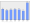 Evolucion de la populacion 1962-2008