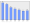 Evolucion de la populacion 1962-2008