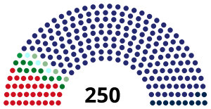 Elecciones parlamentarias de Serbia de 2020