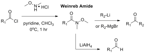 Weinreb–Nahm酮合成原理
